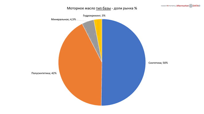 Структура вторичного рынка запчастей 2021 AGORA MIMS Automechanika.  Аналитика на kemerovo.win-sto.ru