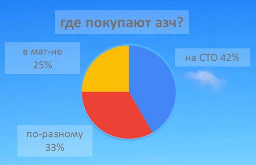 Структура вторичного рынка запчастей 2021 AGORA MIMS Automechanika.  Аналитика на kemerovo.win-sto.ru