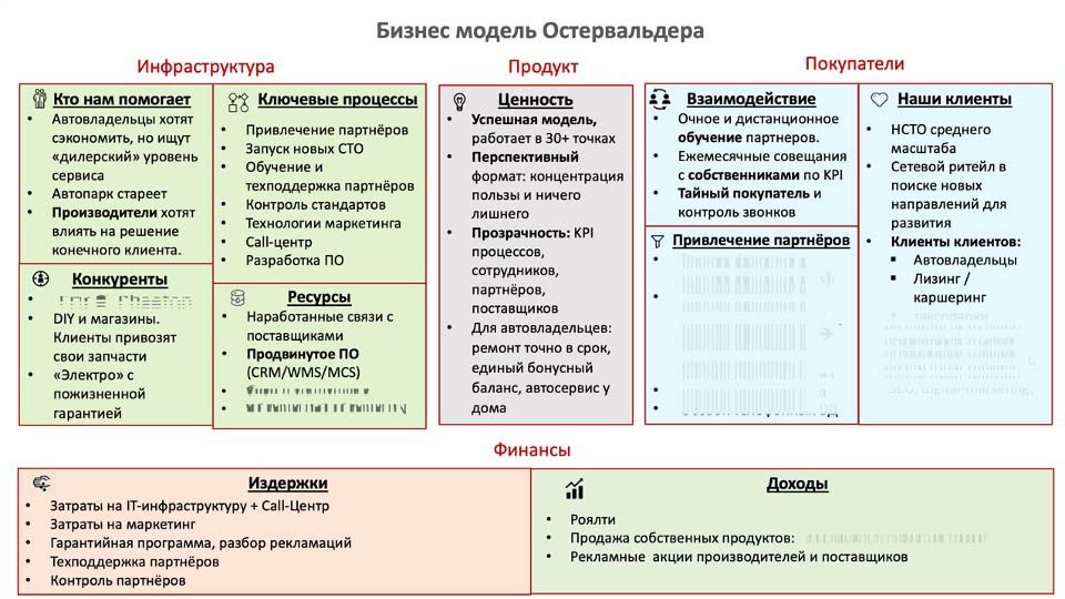 О стратегии проСТО. Аналитика на kemerovo.win-sto.ru