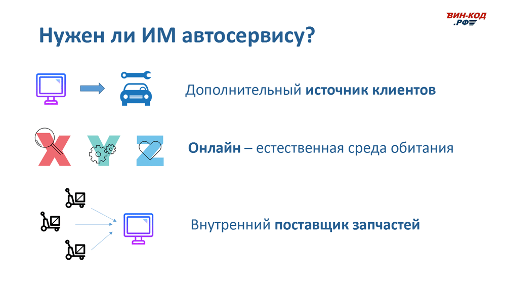 Интернет-магазин автозапчастей — это источник трафика в Кемерово