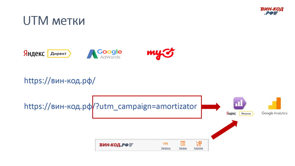 UTM метка позволяет отследить рекламный канал компанию поисковый запрос в Кемерово