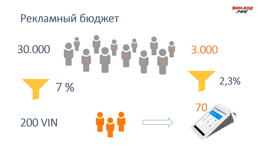 Рекламный Бюджет в Кемерово