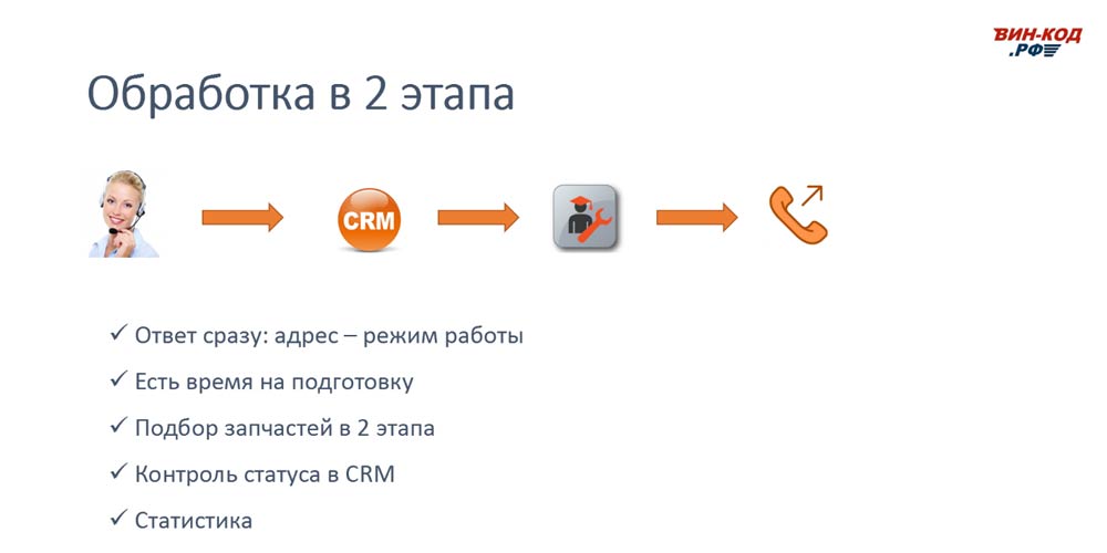 Схема обработки звонка в 2 этапа позволяет магазину в Кемерово